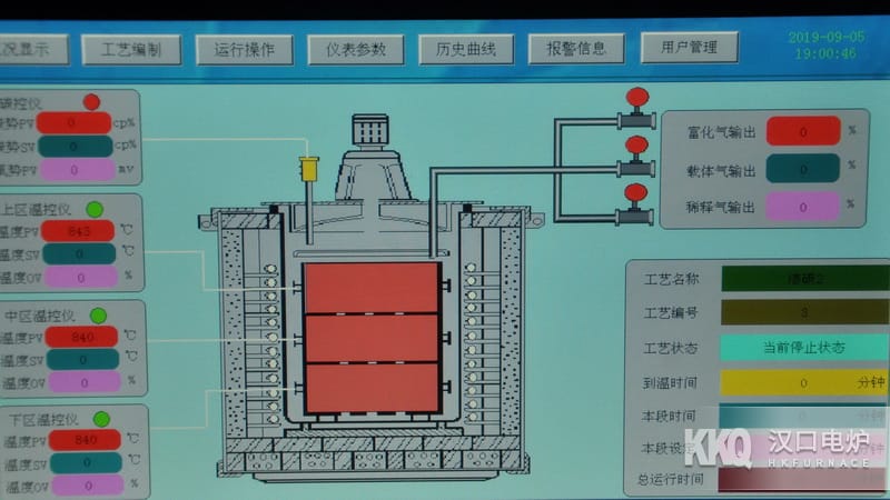 Carburizing Furnace Temperature control system