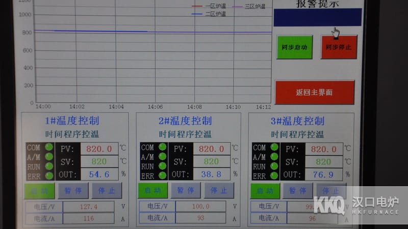 High Precision Bogie Furnace Temperature Control System