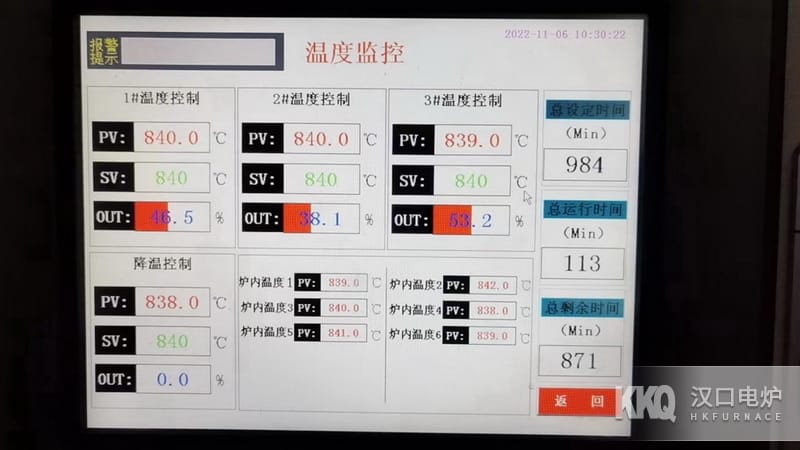 High-Temperature Bogie Furnace Temperature Control System