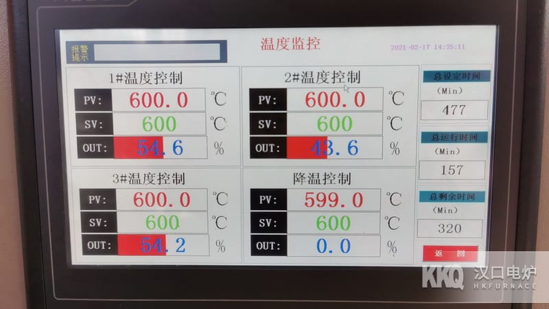 Box type Tempering Furnace Temperature Control System