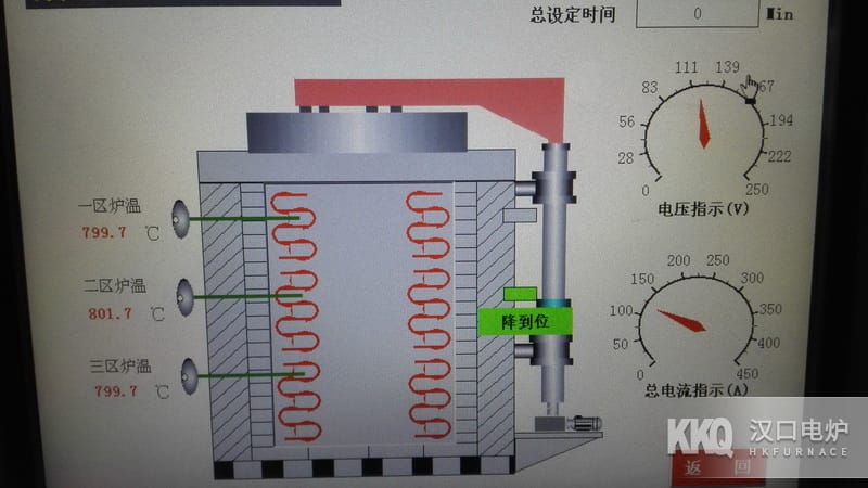 Vacuum Annealing Furnace Temperature Control System