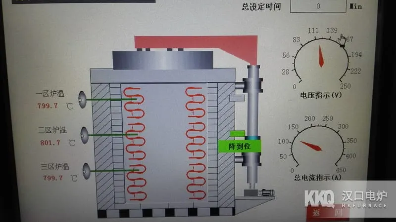 Vacuum Annealing Furnace Temperature Control System