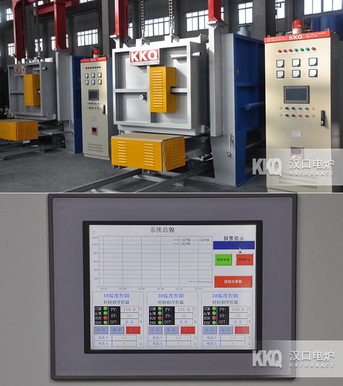 Bogie Furnace Characteristics of the temperature control system